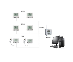 大屏幕庫(kù)房溫濕度監(jiān)測(cè)系統(tǒng)概述