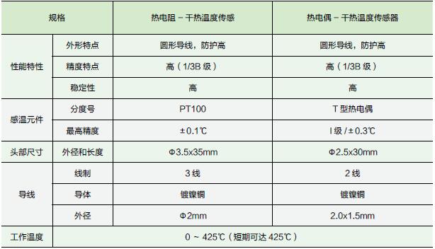 干熱探頭參數(shù).jpg