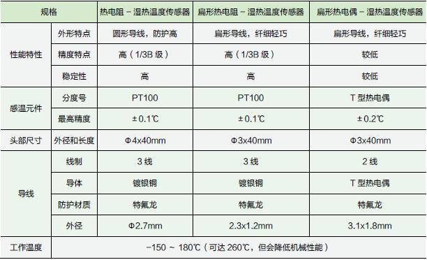 濕熱探頭參數(shù).jpg