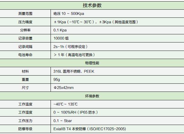 無(wú)線壓力探頭.jpg