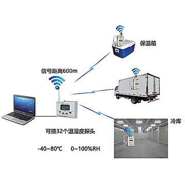 無線溫度驗證系統(tǒng).jpg